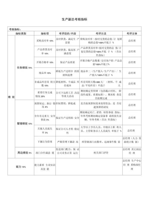 科技公司绩效考核指标体系.docx