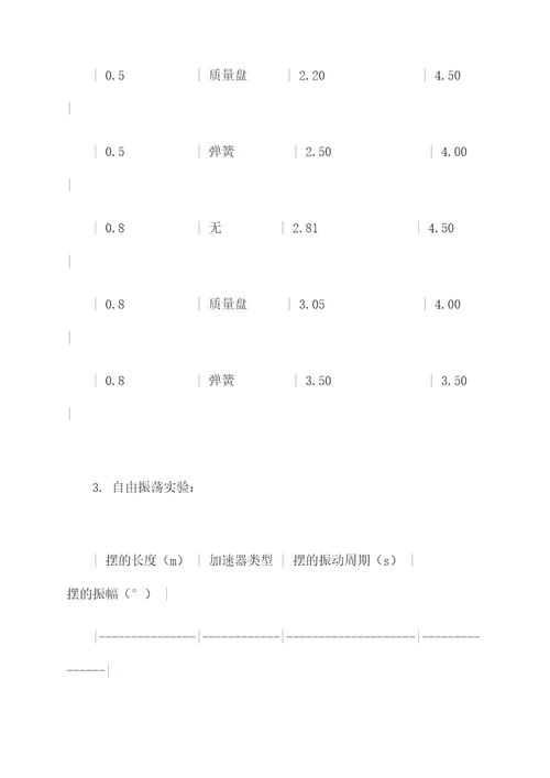 多功能摆实验报告