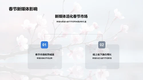 春节新媒体营销新思路