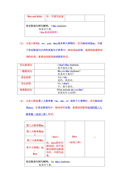 2023年牛津英语三年级下册第四单元知识点整理卷.docx