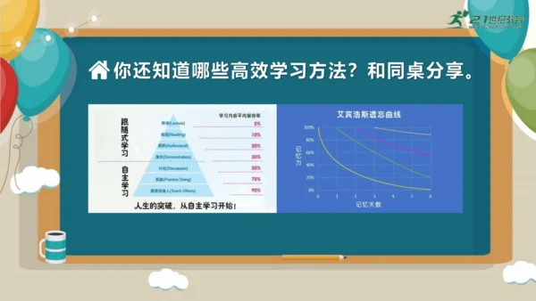 2.2享受学习