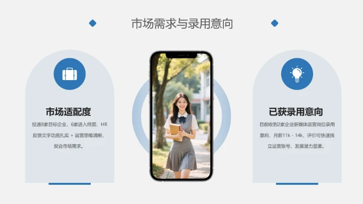 汉语言文学专业大学生求职综合展示职业生涯规划通用PPT模版