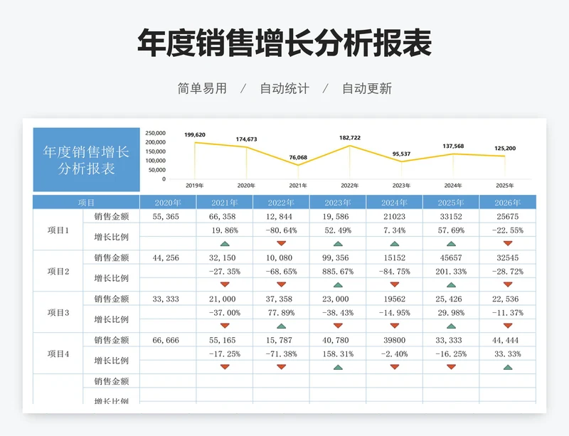年度销售增长分析报表
