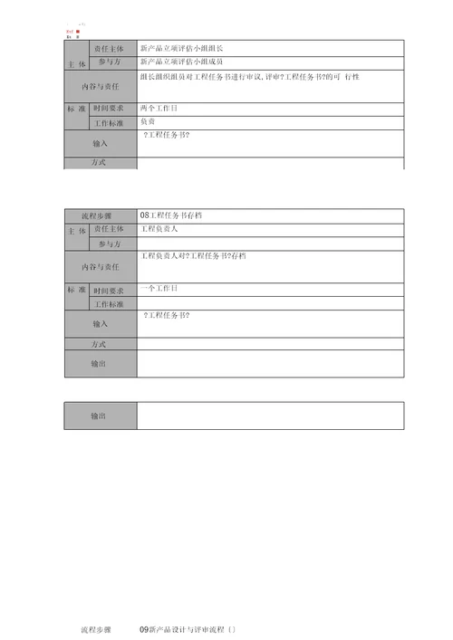 02.jsb.01新产品立项管理流程说明