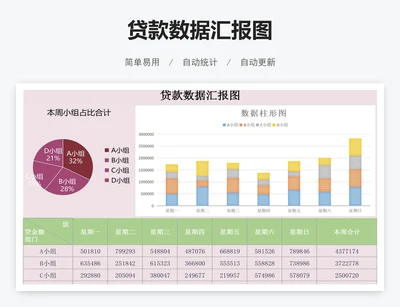 贷款数据汇报图