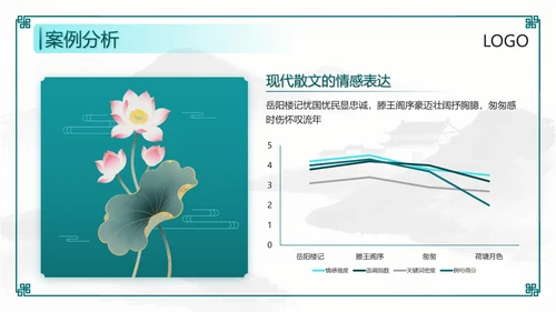 绿色中国风课文朗读PPT