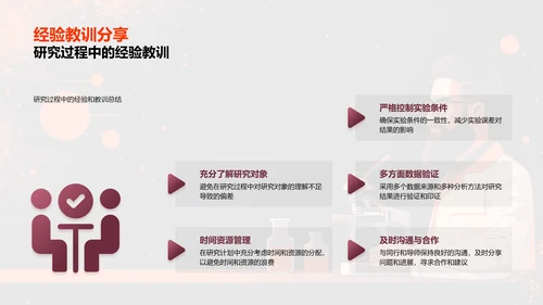 研究方法探讨报告PPT模板