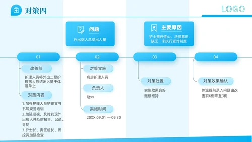 简约动态护理文书质控PDCA工作汇报PPT