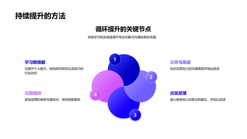 科技数码商务礼仪应用PPT模板