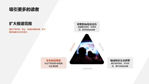 打造母亲节特刊