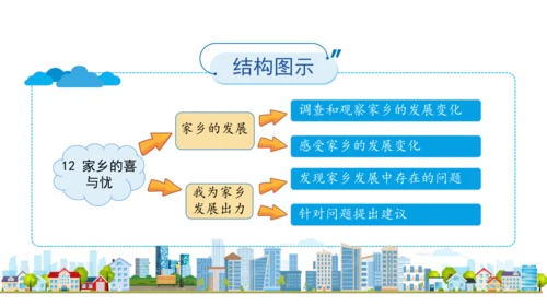 四下12   家乡的喜与忧课件（32张PPT)（全一课）