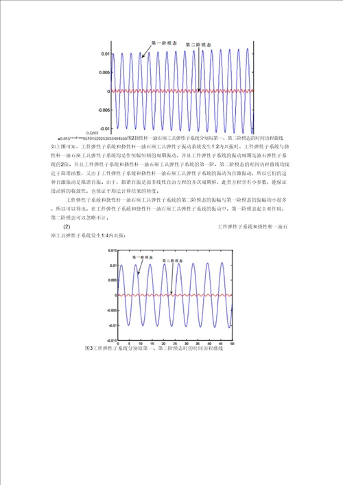 系统动力学小论文