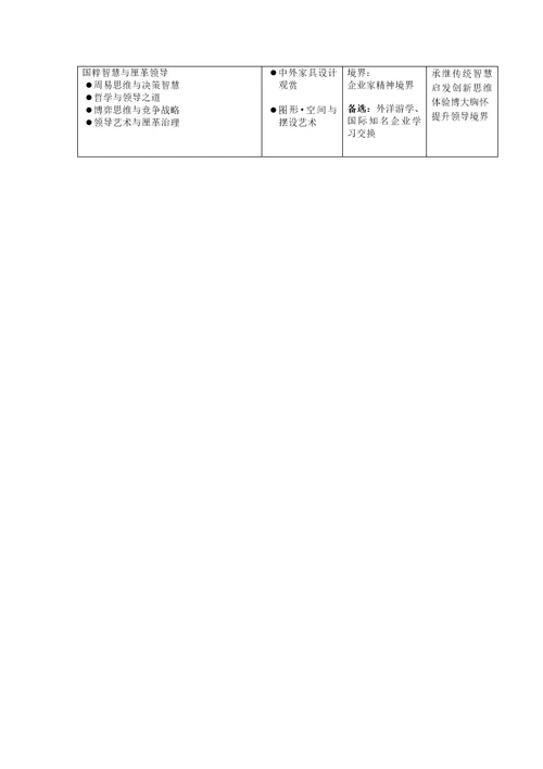 清华大学家居企业新领导力高级研修班