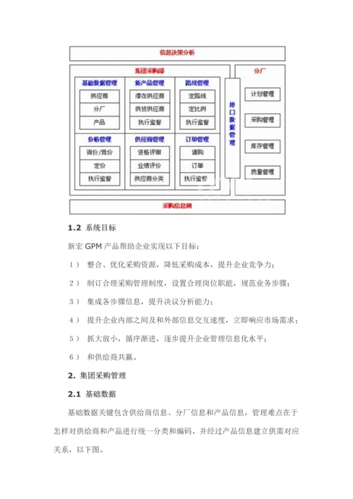 集团采购综合管理系统解决专业方案.docx