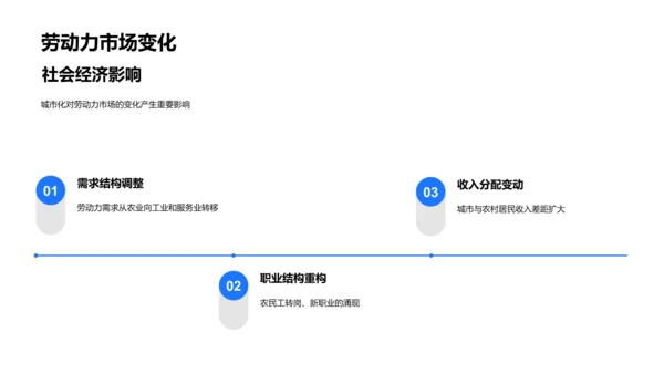 城市化进程解析