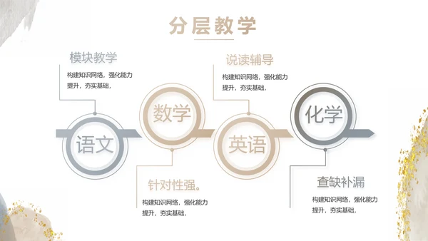 莫兰迪风格初中班主任述职报告PPT动态模板