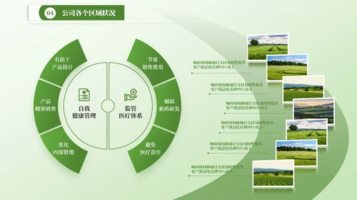 绿色商务风图文排版PPT版式合集