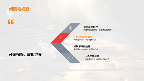 读书的魔力