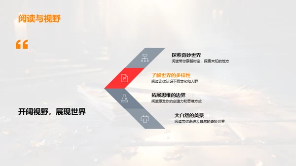 读书的魔力
