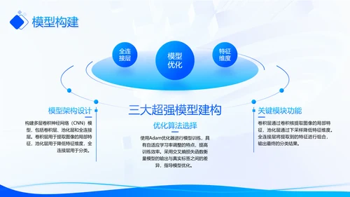 蓝色科技风毕业论文答辩PPT
