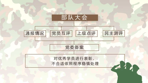 部队军事年终工作总结汇报动态PPT