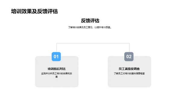 人力资源年度综述