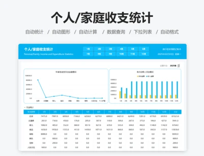 个人家庭收支统计