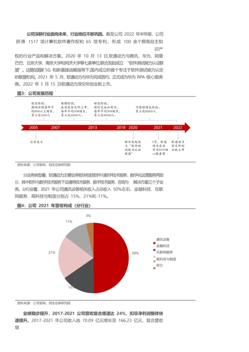 国产操作系统深度研究报告-软通动力.docx