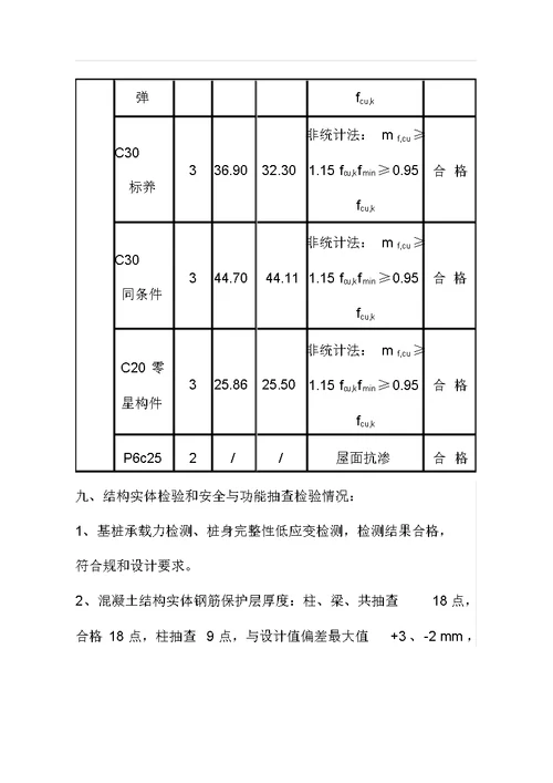 工程竣工验收发言稿