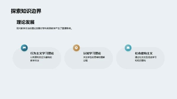 专科英语教学革新