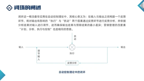 蓝色商务形状闭环营销PPT课件