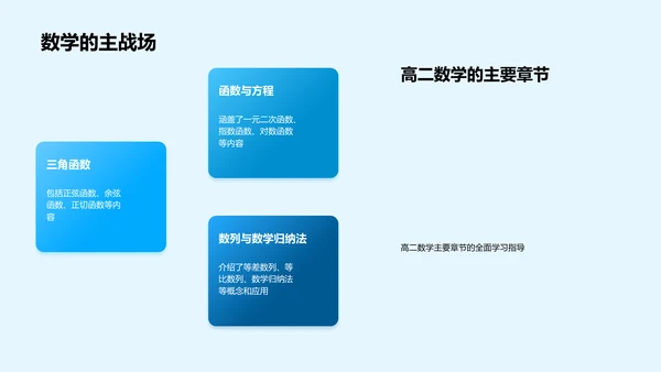 高二数学学习策略PPT模板