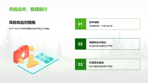 林业部门业绩分析