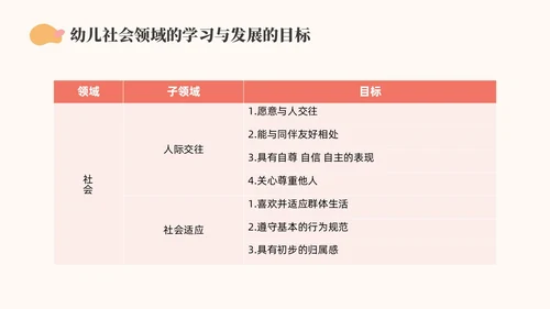 橙色简约莫兰迪幼儿园社会领域PPT培训PPT模板幼儿园教师培训