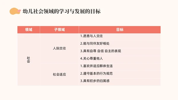 橙色简约莫兰迪幼儿园社会领域PPT培训PPT模板幼儿园教师培训