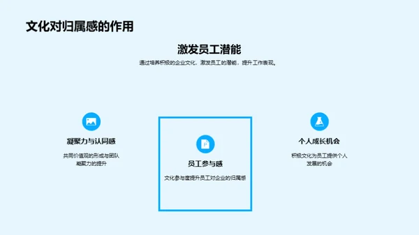 塑造积极企业氛围