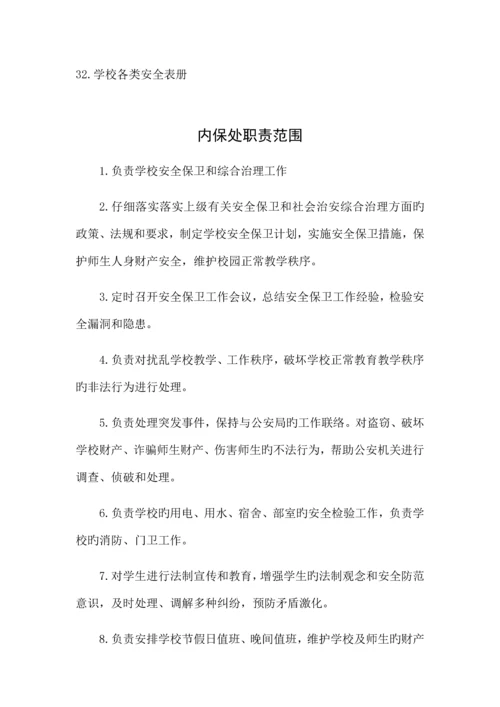 特殊教育学校安全制度大全.docx