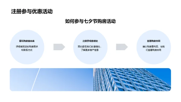 七夕购房行动指南