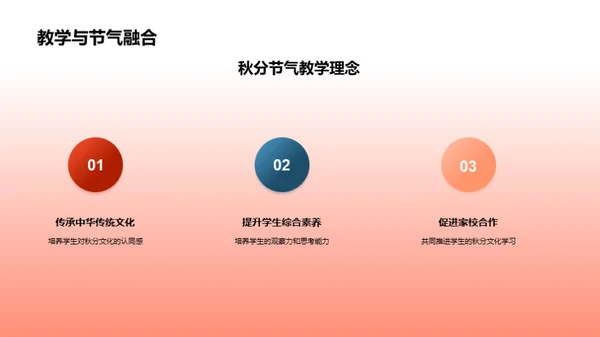 秋分节气教学实践