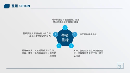 蓝色简约商务公司现场6S管理培训PPT模板