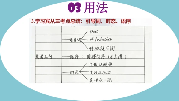 外研版英语八年级下册Module 6-Module10 期末语法复习课件(共14张PPT)