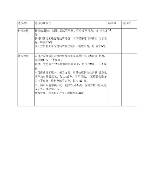 工程项目部绩效考核指标