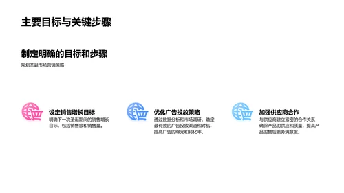 圣诞营销成效报告PPT模板