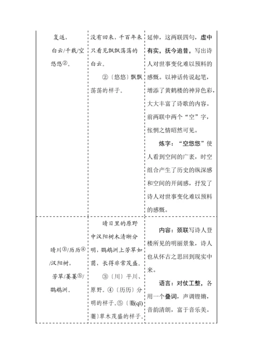 八年级语文上册古诗鉴赏专题复习.docx