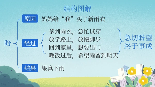 部编版六年级上册盼课件PPT模板