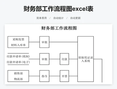 财务部工作流程图excel表格模板