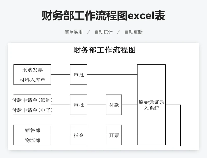 财务部工作流程图excel表格模板
