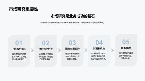 汽车业务全面分析