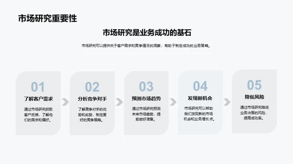 汽车业务全面分析