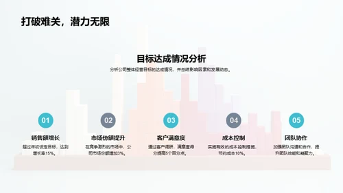 年度银行回顾与展望